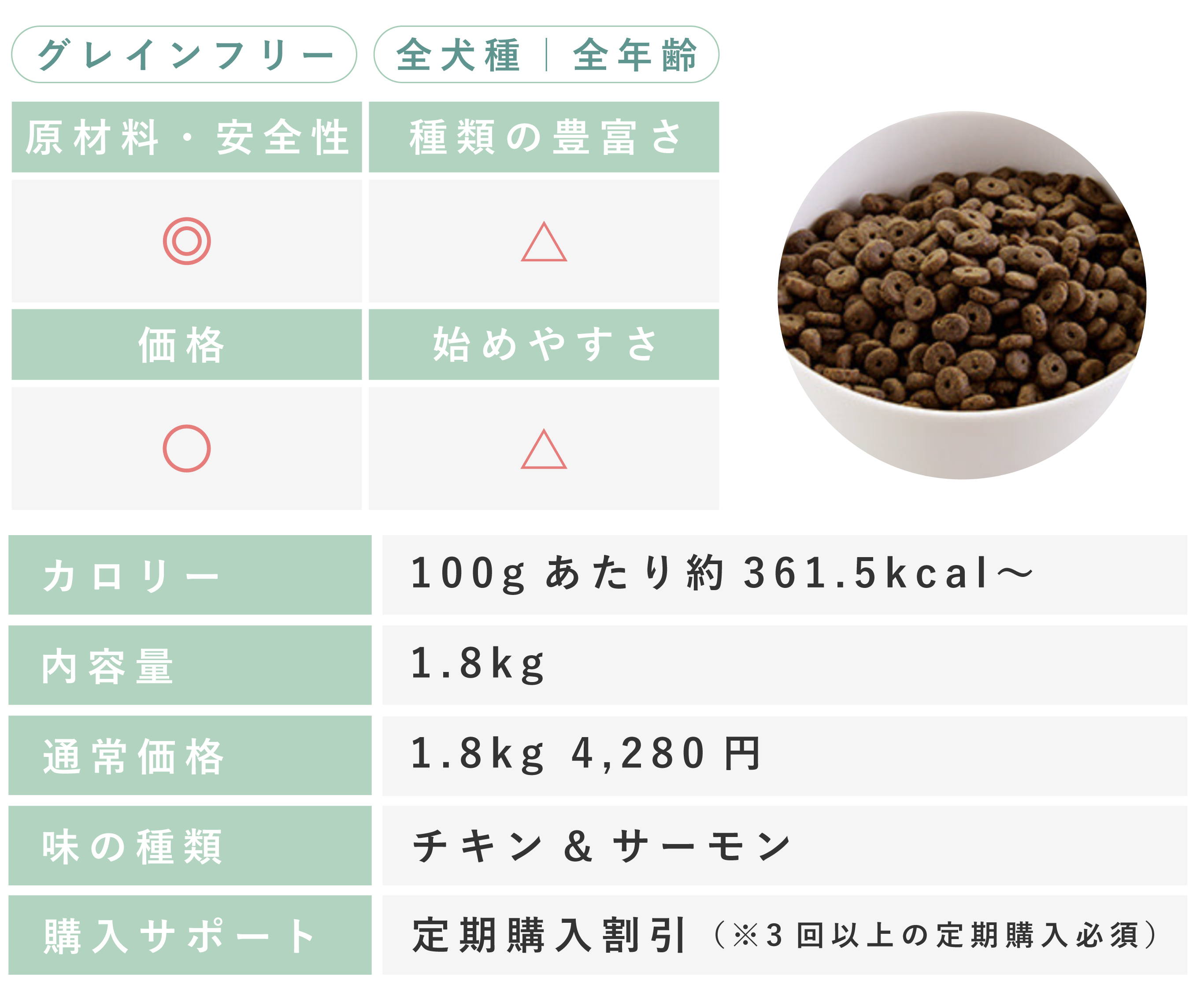 モグワンドッグフード 1.8kg モグワンドッグフード1.8kg×2袋 全犬種